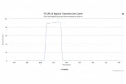 Полосовой оптический фильтр 475AF30