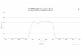 Полосовой оптический фильтр 475AF40-29