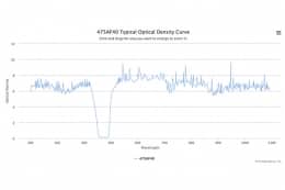 Полосовой оптический фильтр 475AF40-W32