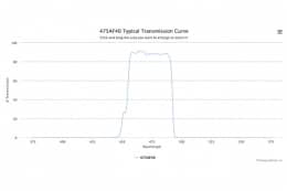 Полосовой оптический фильтр 475AF40-6,35