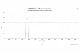 Полосовой оптический фильтр 475AF40-25