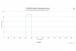Полосовой оптический фильтр 475AF50