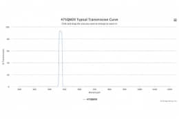 Полосовой оптический фильтр 475QM20