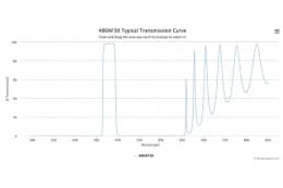 Полосовой оптический фильтр 480AF30