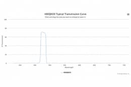 Полосовой оптический фильтр 480QM20