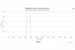 Полосовой оптический фильтр 480QM30-32