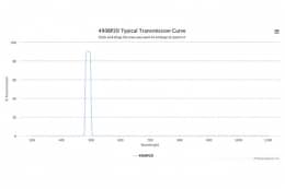 Полосовой оптический фильтр 490BP20