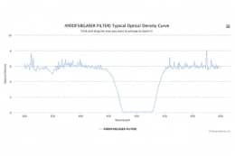 Полосовой оптический фильтр 490DF58