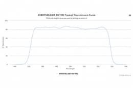 Полосовой оптический фильтр 490DF58