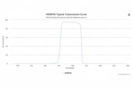Полосовой оптический фильтр 495BP40