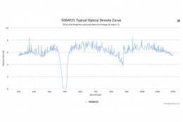 Полосовой оптический фильтр 500AF25