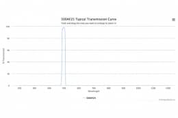 Полосовой оптический фильтр 500AF25