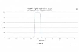 Полосовой оптический фильтр 500BP50