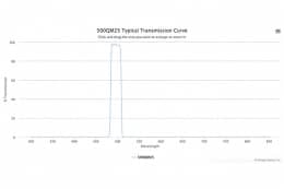 Полосовой оптический фильтр 500QM25-25