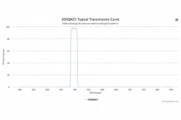 Полосовой оптический фильтр 500QM25-32