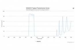 Полосовой оптический фильтр 505AF45