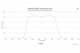 Полосовой оптический фильтр 505AF50