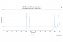 Полосовой оптический фильтр 510AF23