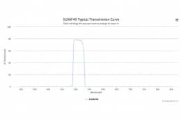 Полосовой оптический фильтр 510AF40-W49
