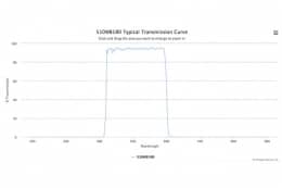 Полосовой оптический фильтр 510WB180