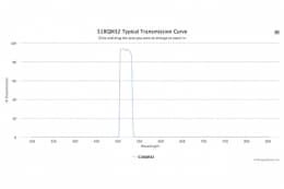 Полосовой оптический фильтр 518QM32