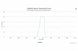 Полосовой оптический фильтр 520AF20