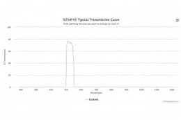 Полосовой оптический фильтр 525AF45-12,5