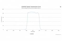 Полосовой оптический фильтр 525AF50