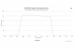 Полосовой оптический фильтр 525AF50/X