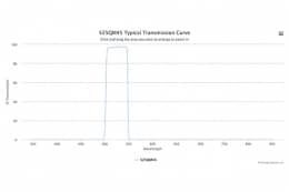Полосовой оптический фильтр 525QM45