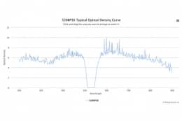 Полосовой оптический фильтр 528BP36