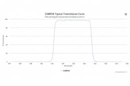 Полосовой оптический фильтр 528BP36