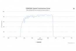 Полосовой оптический фильтр 530AF200