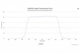 Полосовой оптический фильтр 530AF50