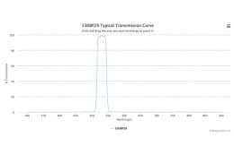 Полосовой оптический фильтр 530BP29