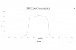 Полосовой оптический фильтр 531DF25