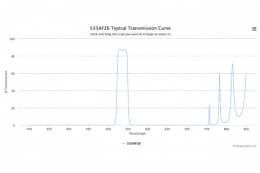 Полосовой оптический фильтр 535AF26