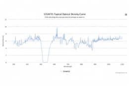 Полосовой оптический фильтр 535AF35