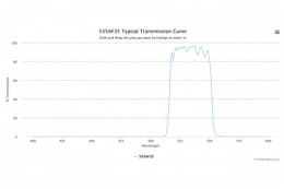 Полосовой оптический фильтр 535AF35