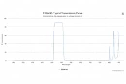 Полосовой оптический фильтр 535AF45