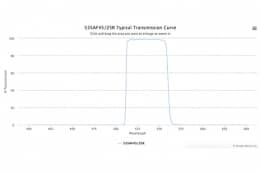 Полосовой оптический фильтр 535AF45/25R