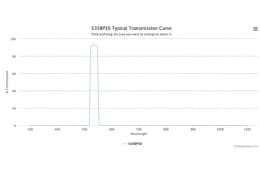 Полосовой оптический фильтр 535BP30