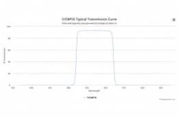 Полосовой оптический фильтр 535BP50