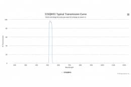 Полосовой оптический фильтр 535QM35
