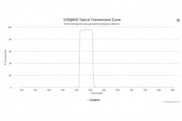 Полосовой оптический фильтр 535QM50