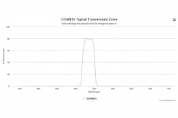 Полосовой оптический фильтр 535WB35