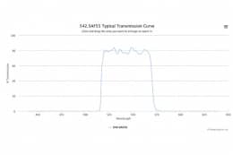 Полосовой оптический фильтр 542.5AF55