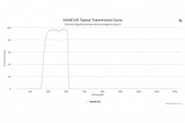 Полосовой оптический фильтр 542AF135-28