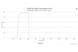 Полосовой оптический фильтр 542AF135-24