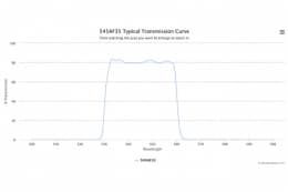 Полосовой оптический фильтр 545AF35-XF30